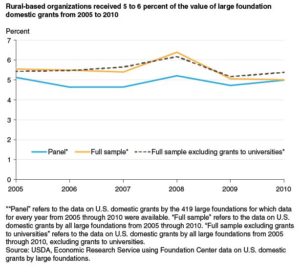 USDA chart 2