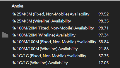 Table of wired and wireless coverage at different speeds (sorry, no alt text)
