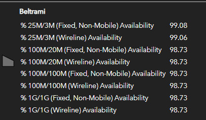 Table of wired and wireless coverage at different speeds (sorry, no alt text)