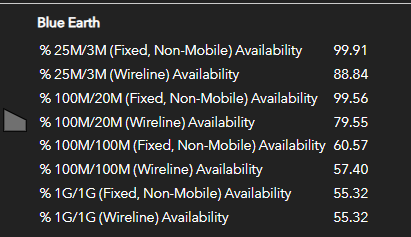 Table of wired and wireless coverage at different speeds (sorry, no alt text)