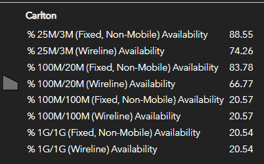 Table of wired and wireless coverage at different speeds (sorry, no alt text)