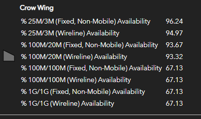 Table of wired and wireless coverage at different speeds (sorry, no alt text)