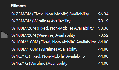 Table of wired and wireless coverage at different speeds (sorry, no alt text)