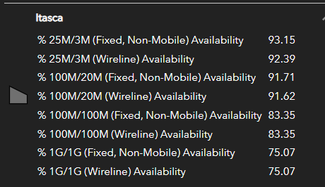 Table of wired and wireless coverage at different speeds (sorry, no alt text)