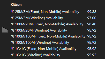 Table of wired and wireless coverage at different speeds (sorry, no alt text)