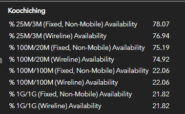 Table of wired and wireless coverage at different speeds (sorry, no alt text)