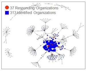 Map of health and human services policy network