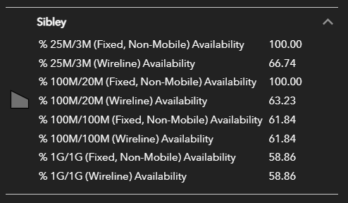 Table of wired and wireless coverage at different speeds (sorry, no alt text)